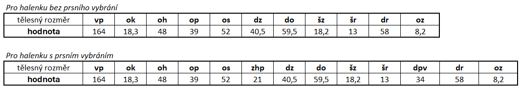 halenka tělesné rozměry